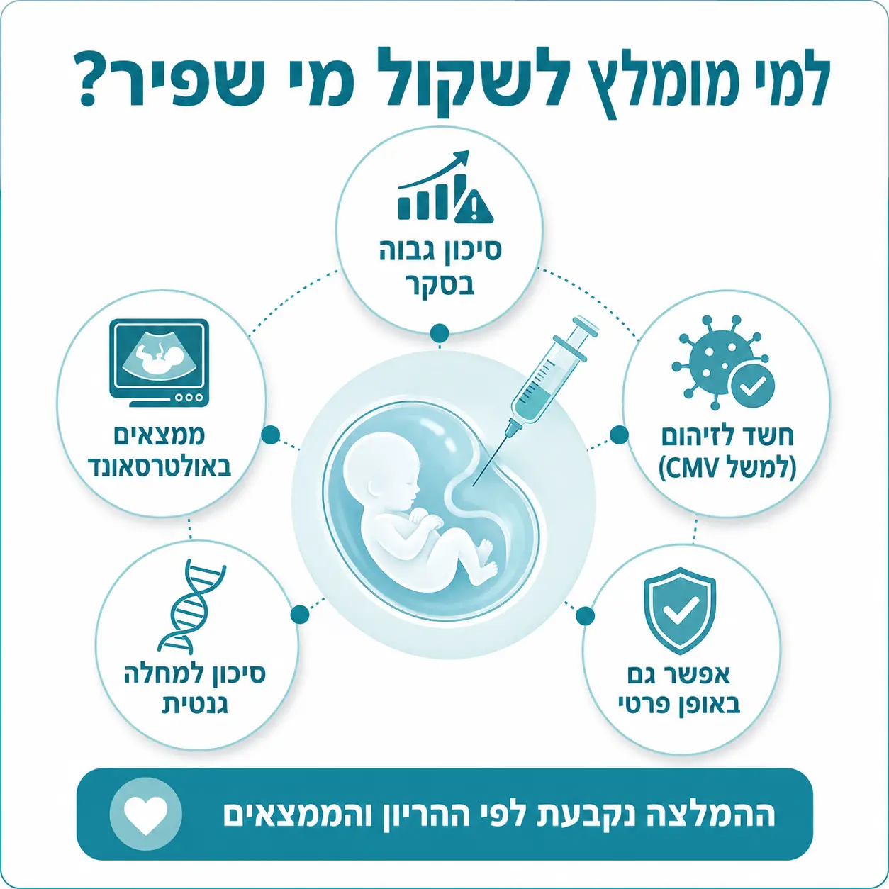 בדיקת מי שפיר | אינפוגרפיקה