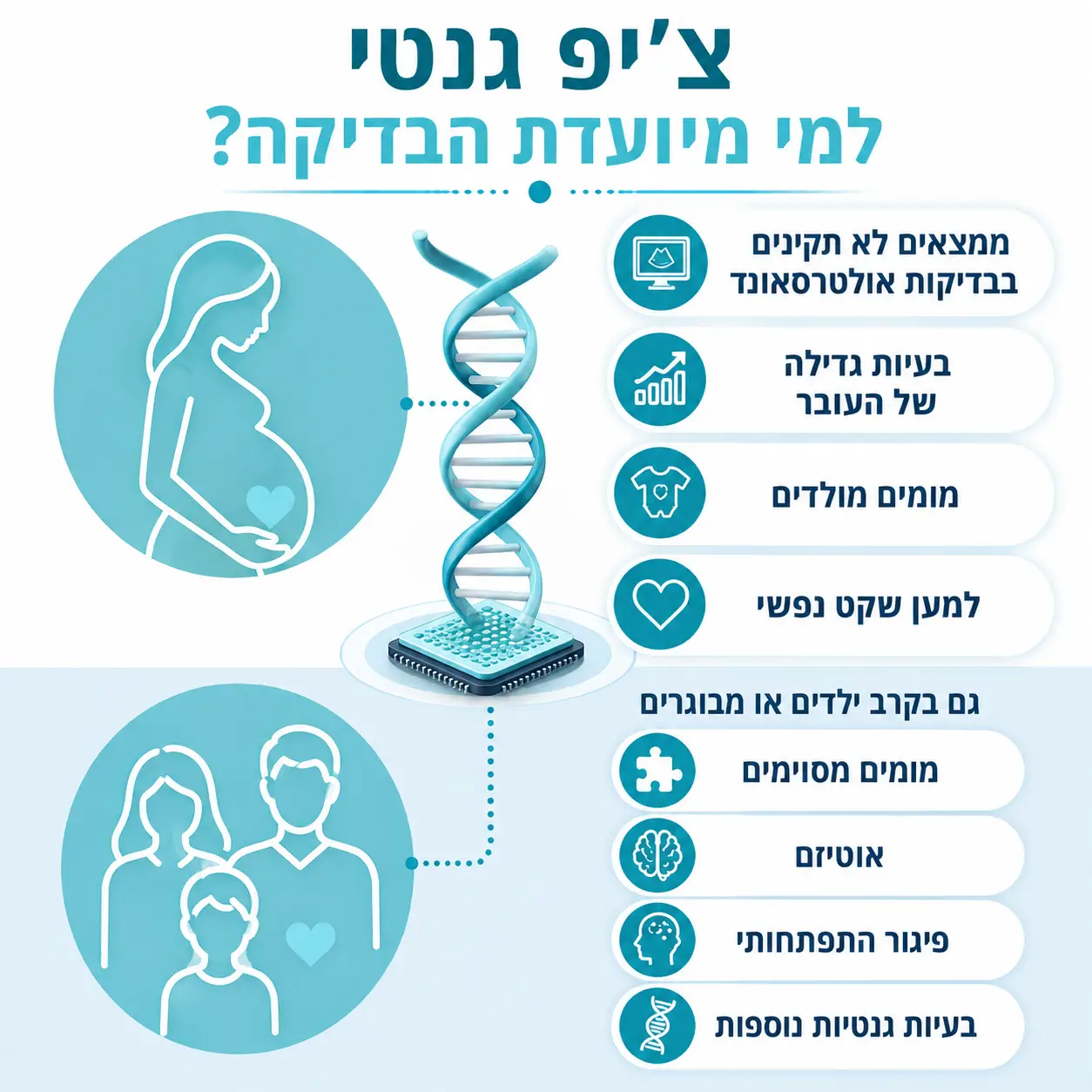 בדיקת מי שפיר | אינפוגרפיקה