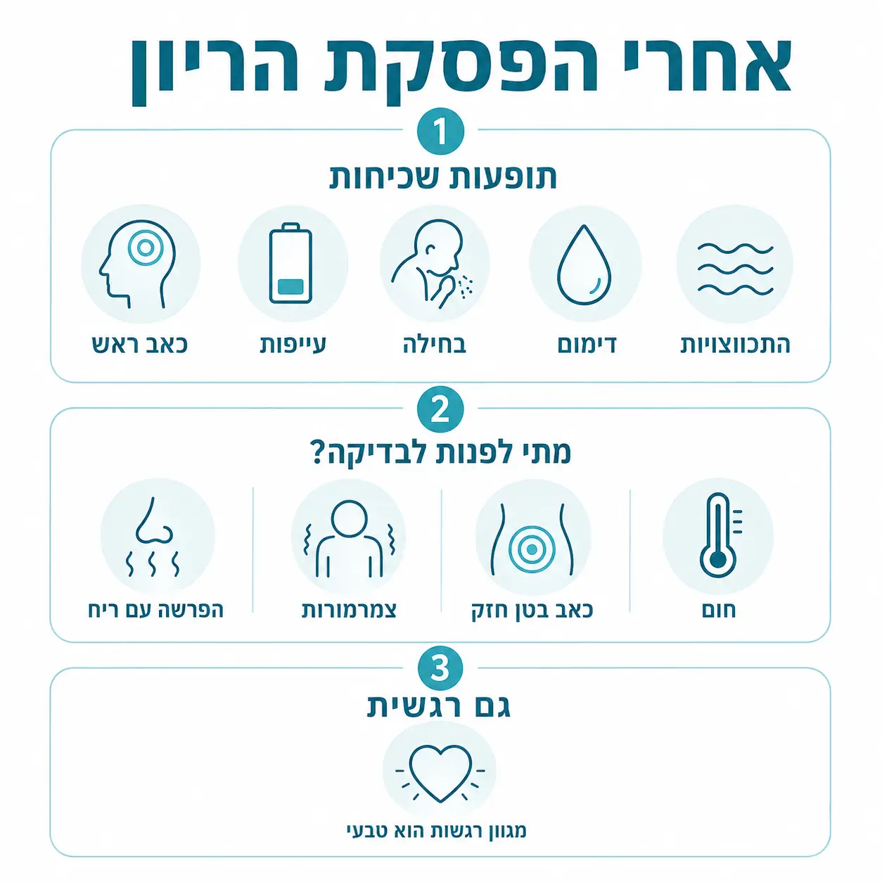 הפסקת הריון | אינפוגרפיקה