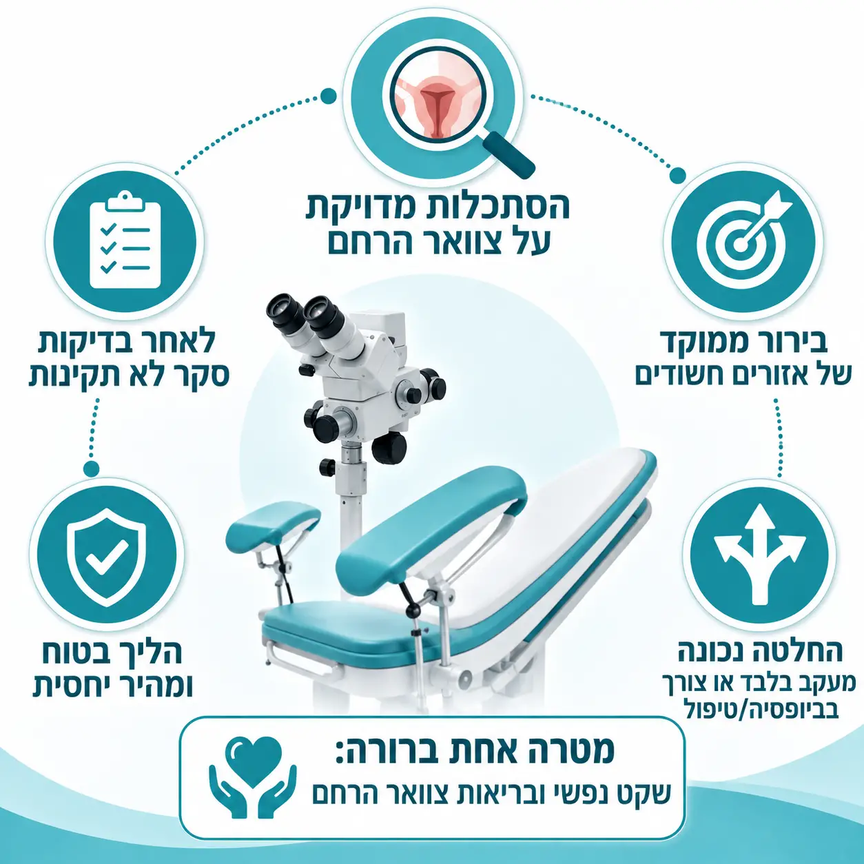 קולפוסקופיה – בדיקת צוואר הרחם | אינפוגרפיקה