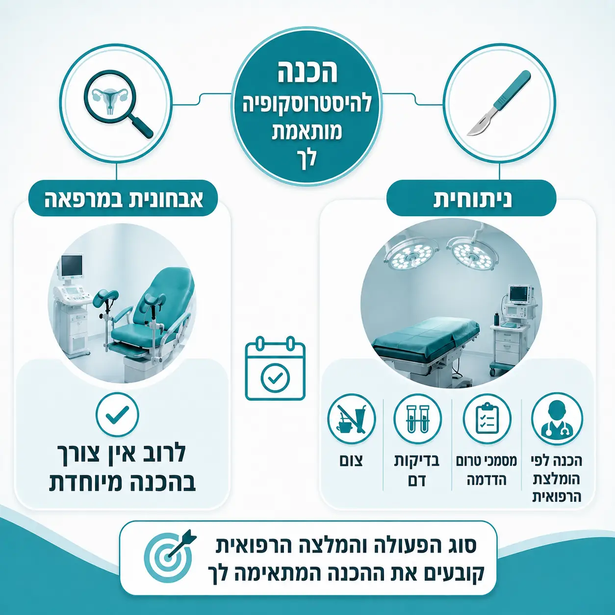היסטרוסקופיה ניתוחית אבחנתית | תמונת אווירה