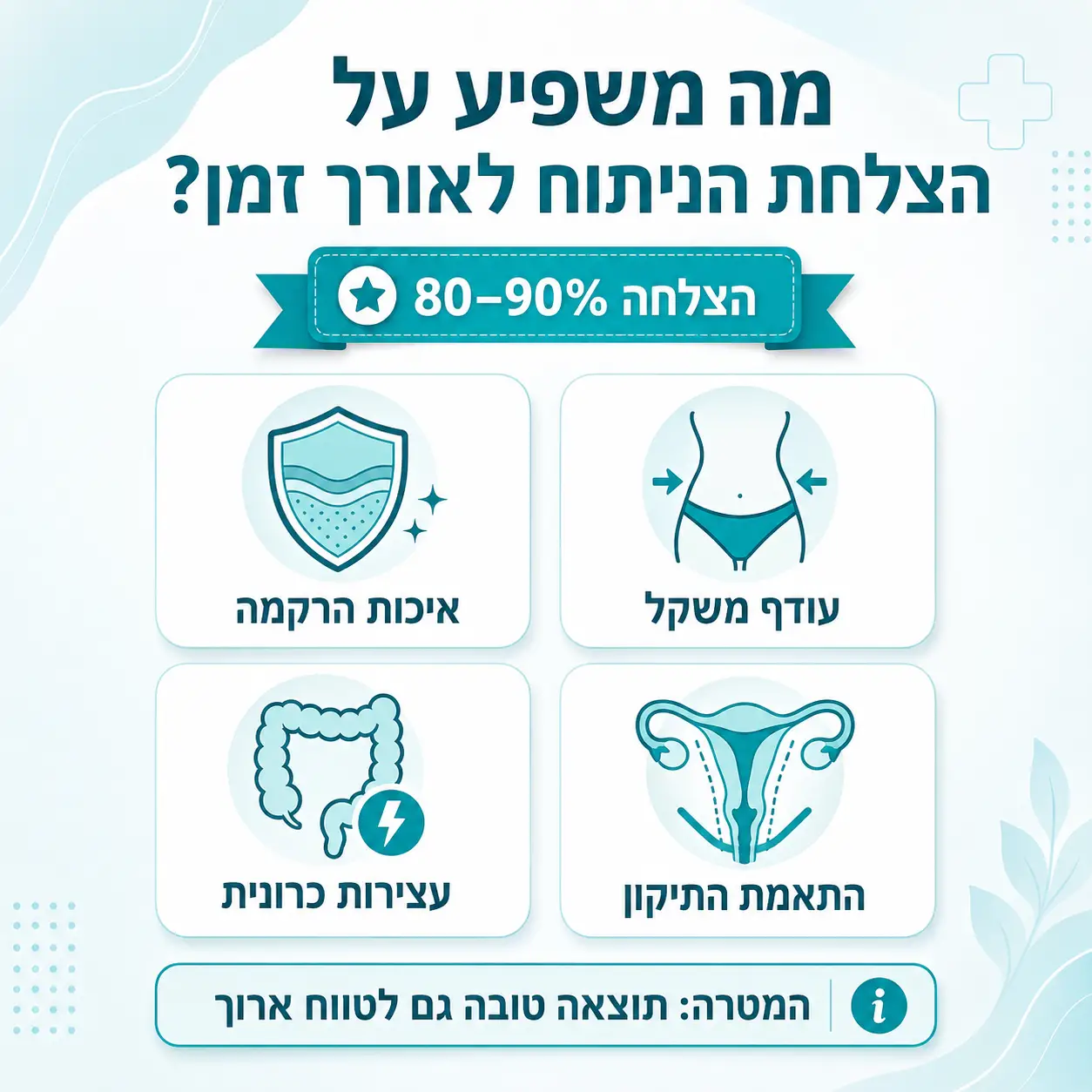 קולפורפיה קדמית ואחורית | אינפוגרפיקה