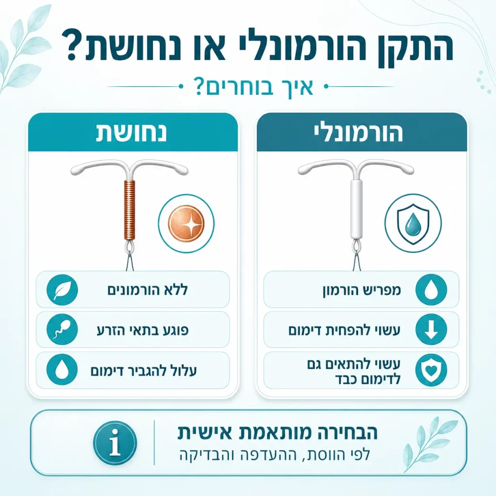 התקן תוך רחמי | אינפוגרפיקה