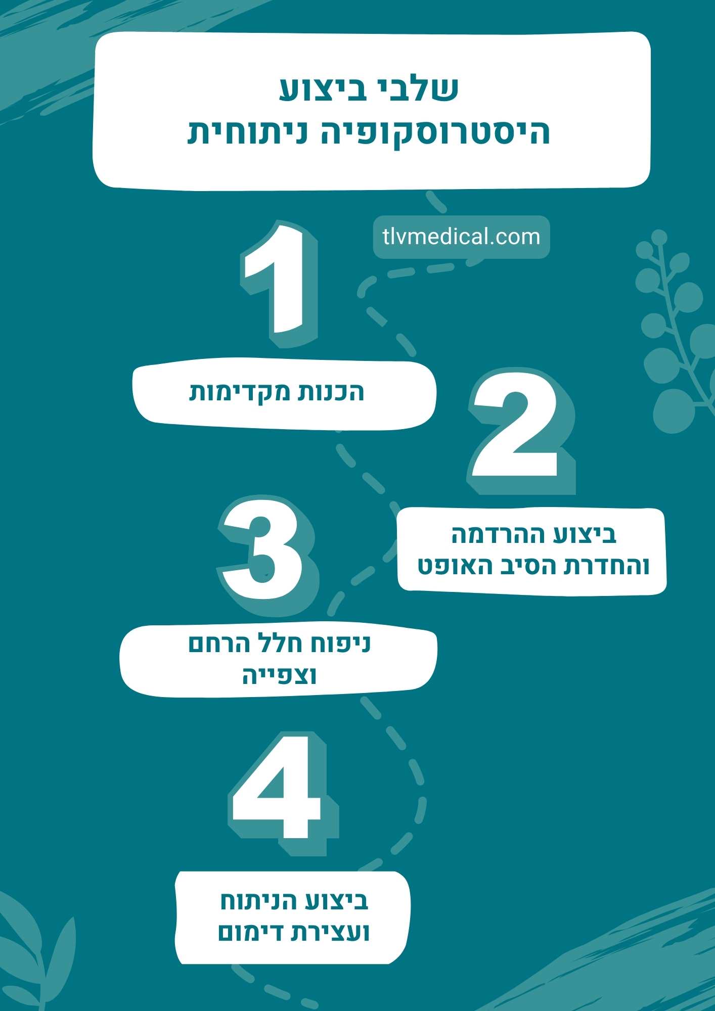 שלבי ביצוע היסטרוסקופיה ניתוחיתשלבי ביצוע היסטרוסקופיה ניתוחיתשלבי ביצוע היסטרוסקופיה ניתוחית