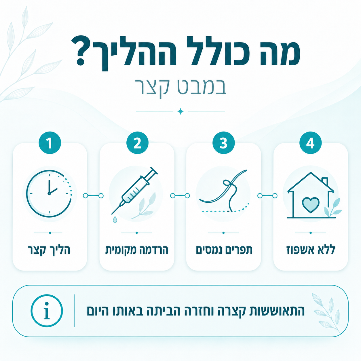 איחוי קרום הבתולין | אינפוגרפיקה