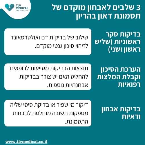 3 שלבים לזיהוי מוקדם של תסמונת אדוארדס