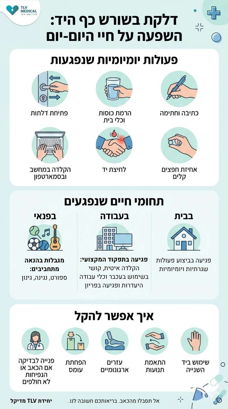 איך דלקת בשורש כף היד משפיעה על חיי היום יום