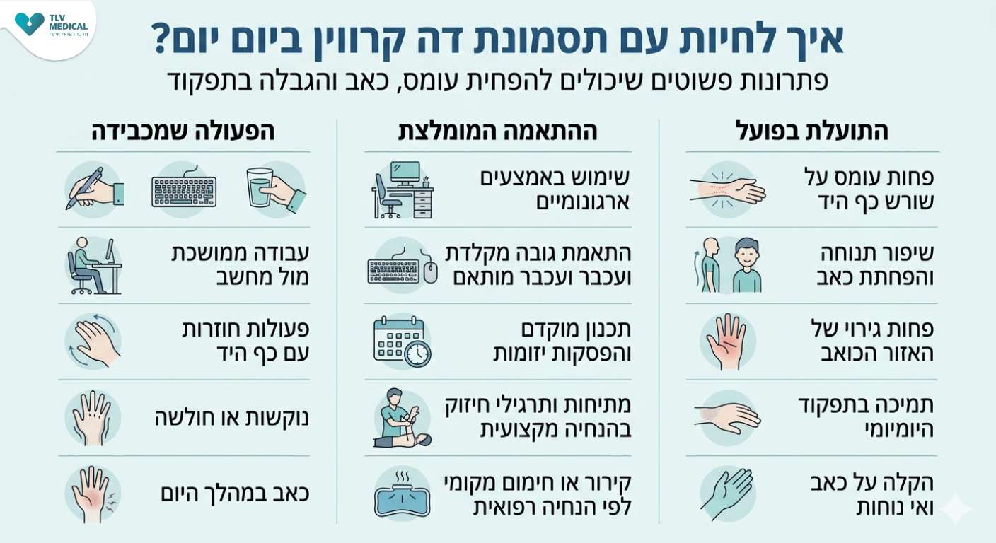 איך לחיות עם תסמונת דה קרווין ביום יום