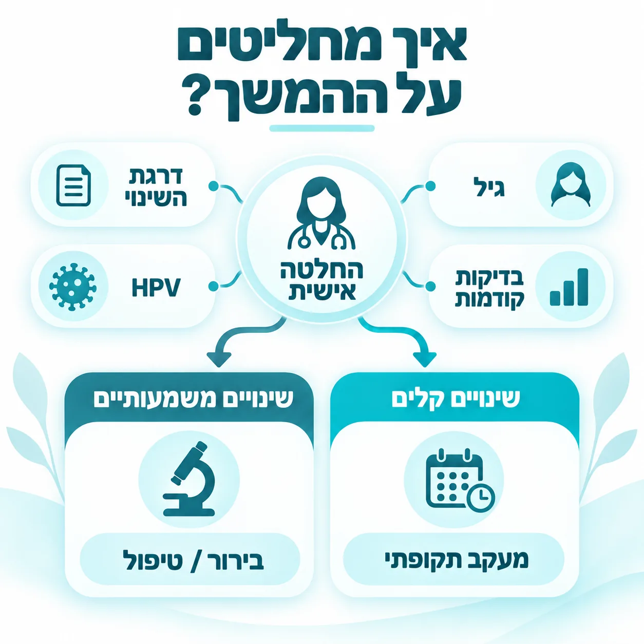 בדיקת פאפ לא תקינה | אינפוגרפיקה