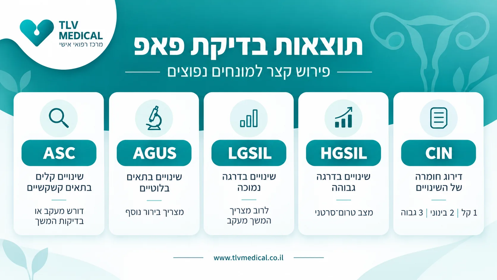 תוצאות בדיקת פאפ – מדריך קצר